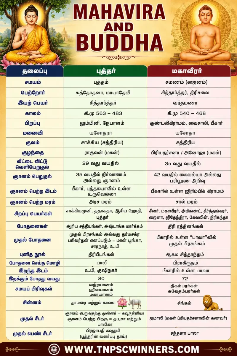 புத்தரும் மகாவீரரும் ஒப்பீடு 1 புத்தரும் மகாவீரரும் ஒப்பீடு