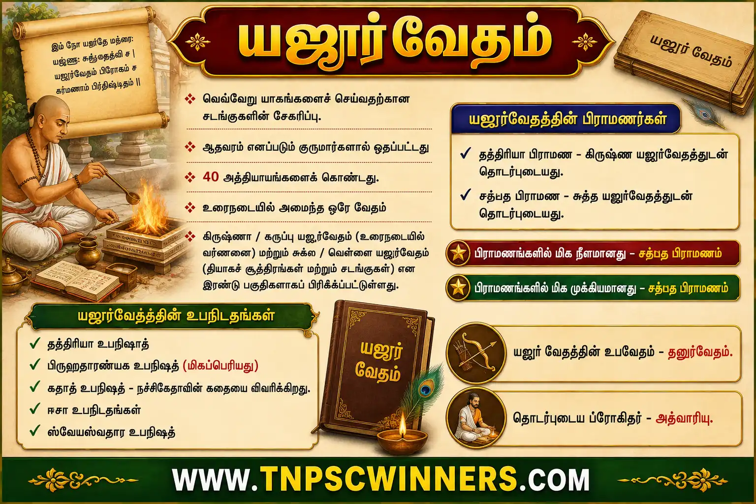 வேதங்கள்