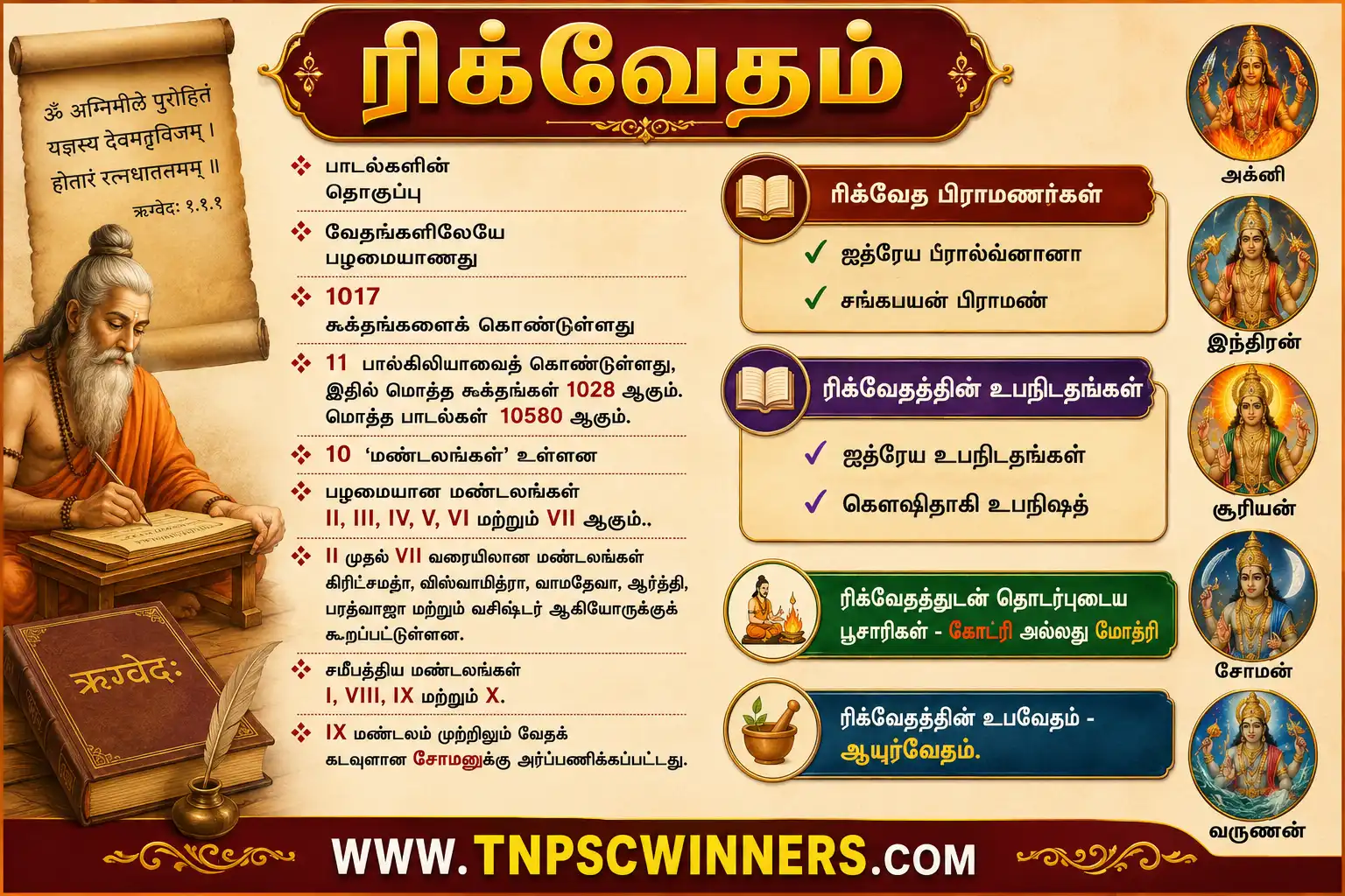 வேதங்கள்