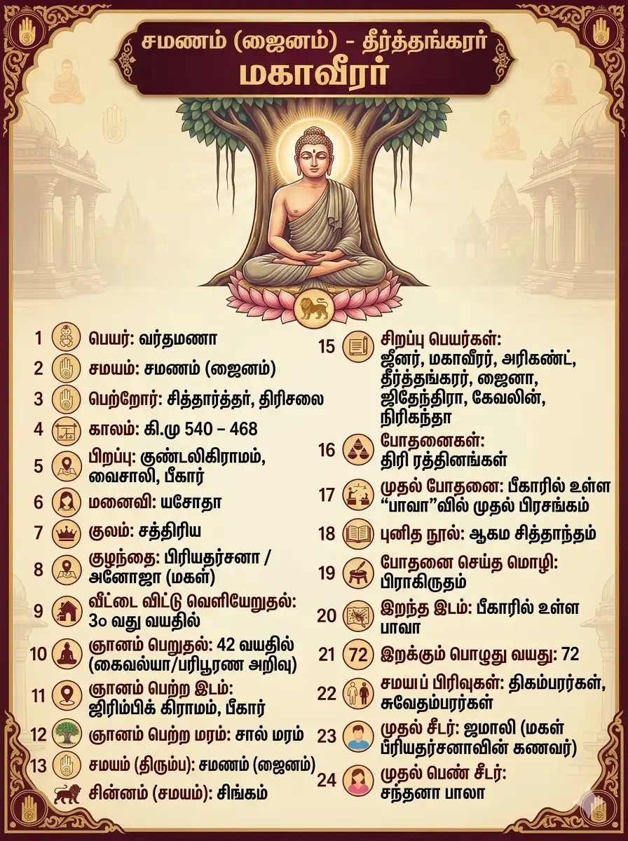 வர்த்தமான மகாவீரர்