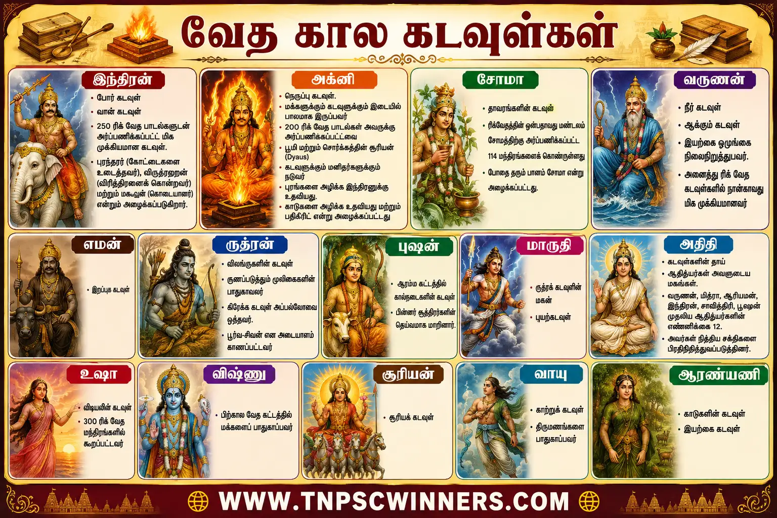 வேத காலம் 3 வேத காலம்