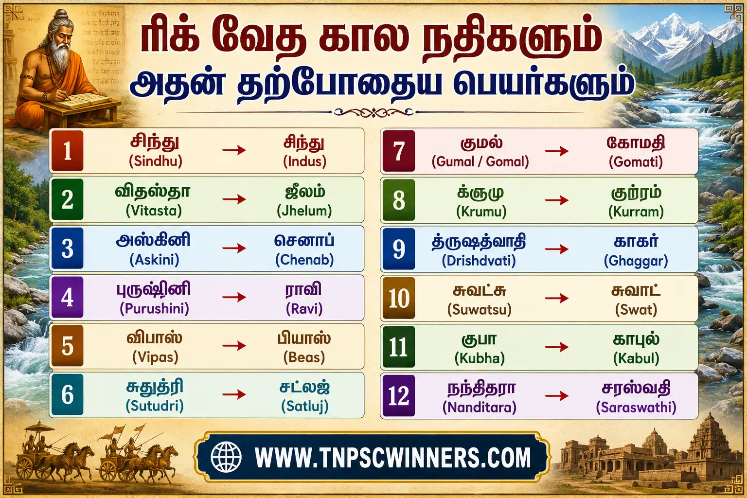 வேத காலம் 4 வேத காலம்