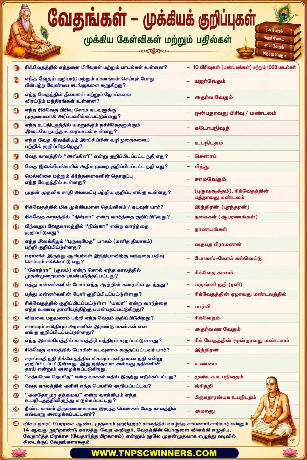 வேத காலம் 1 வேத காலம்