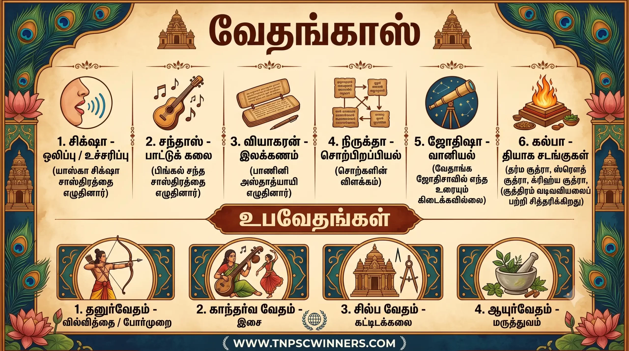 வேதங்கள்
