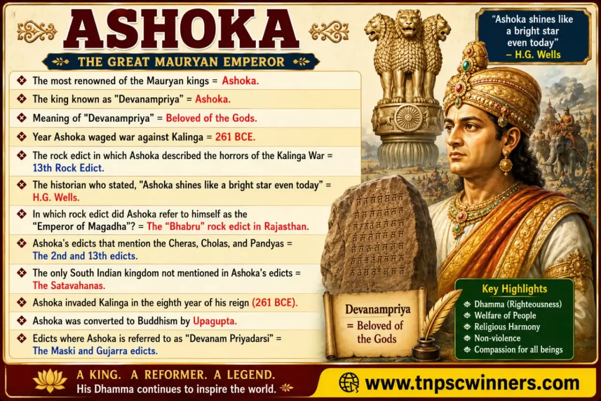 20 Important facts about Emperor Ashoka 1 20 Important facts about Emperor Ashoka