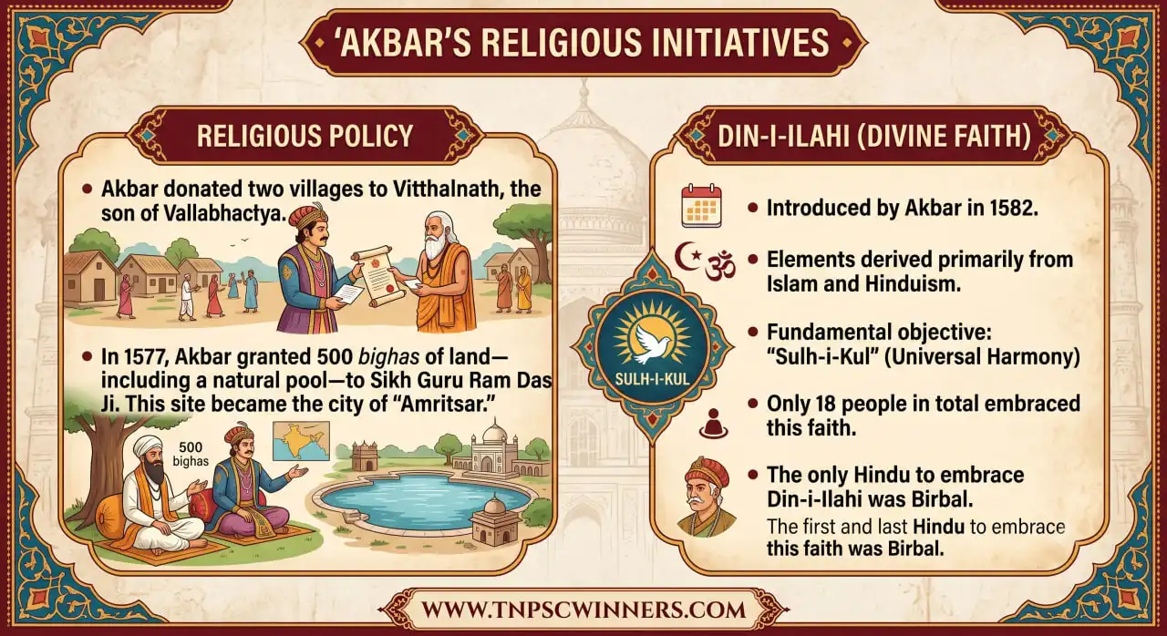 Akbar the Great – Life, Battles & Achievements 3 Akbar’s Religious Policy and Din-i Ilahi