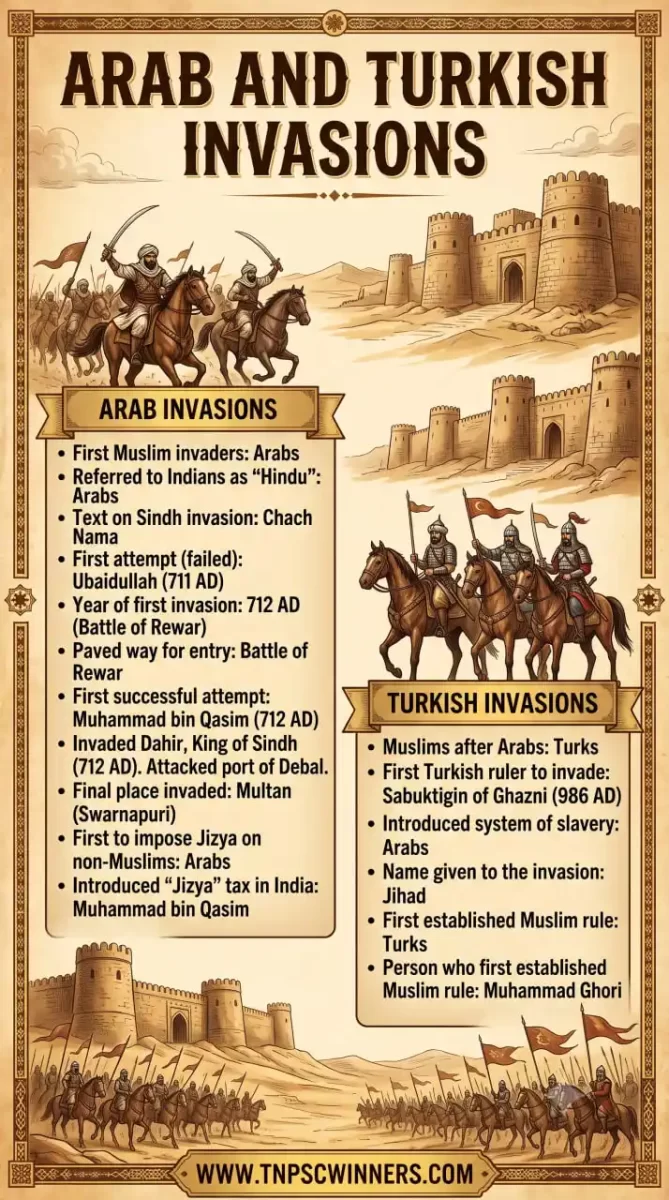 Arab and Turkish Invasions