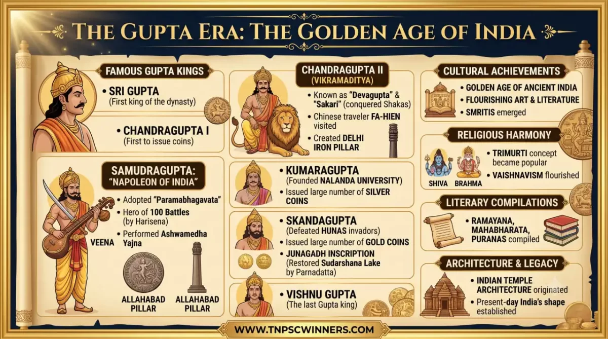 GUPTA ERA GOLDEN AGE OF INDIA