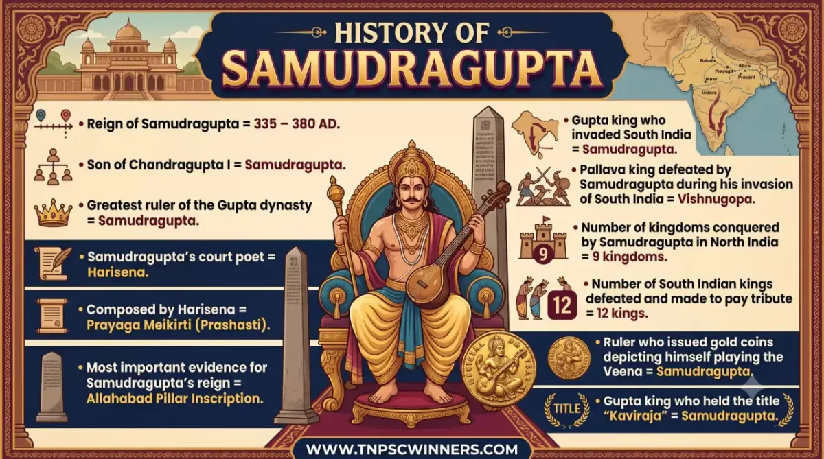 HISTORY OF SAMUDRAGUPTA