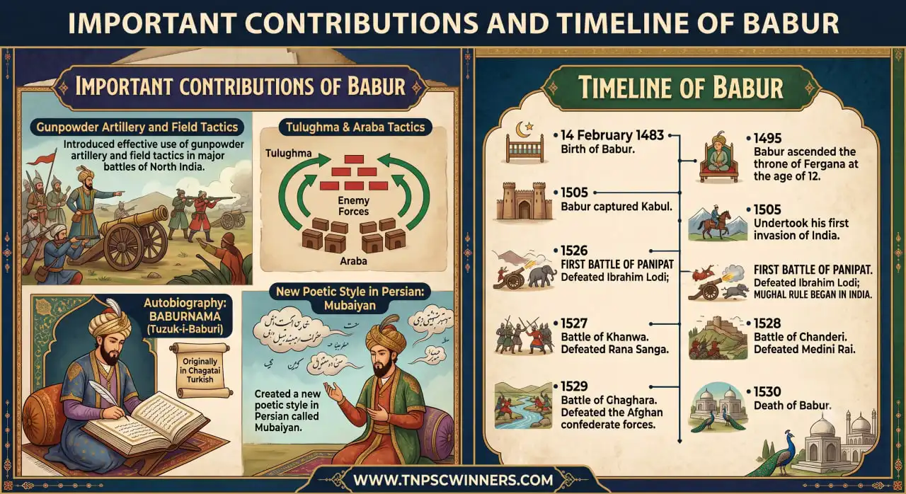 Babur the First Mughal Emperor 3 Important Contributions and Timeline of Babur