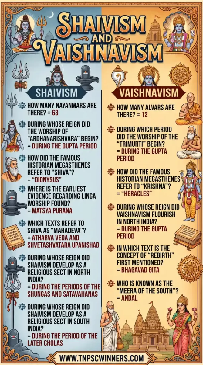Important Facts about Shaivism and Vaishnavism 1 Important Facts about Shaivism and Vaishnavism