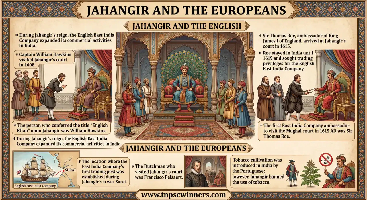 Jahangir and the Europeans