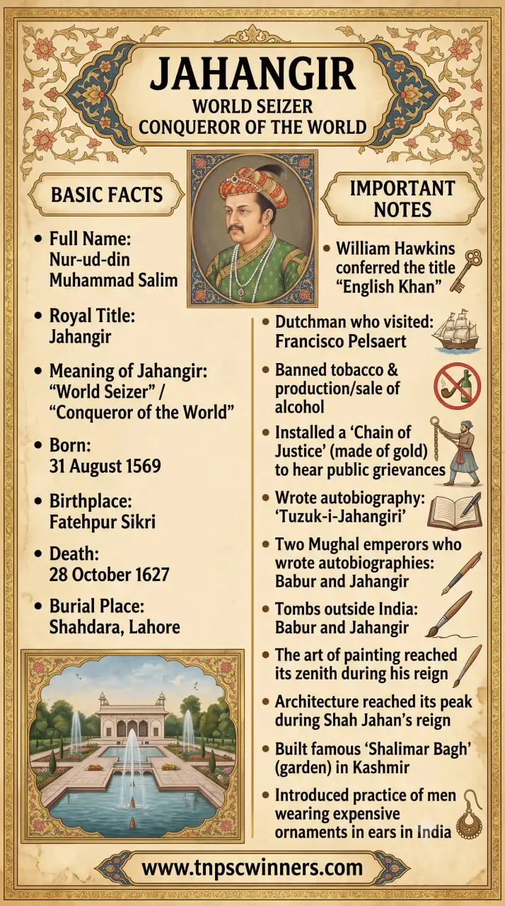 Jahangir – Reign, Administration & Important Facts