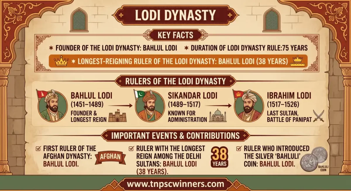LODI DYNASTY