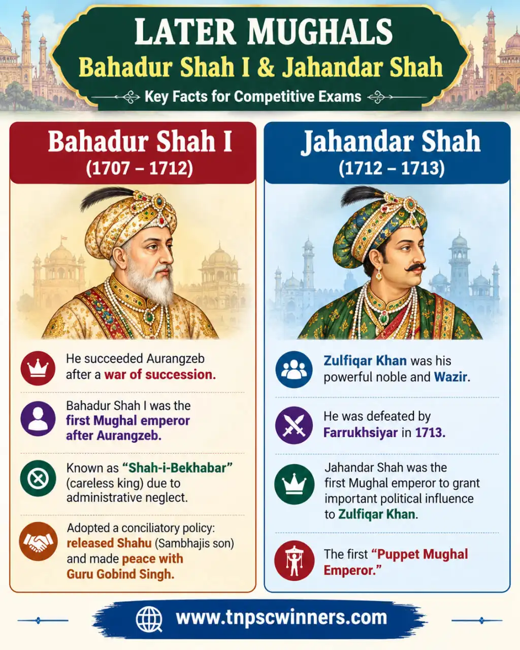 Later Mughals - Bahadur and Jahandar Shah