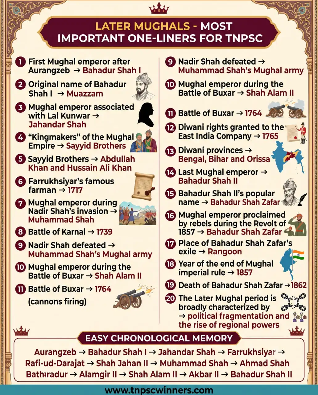 Later Mughals - Important One liner