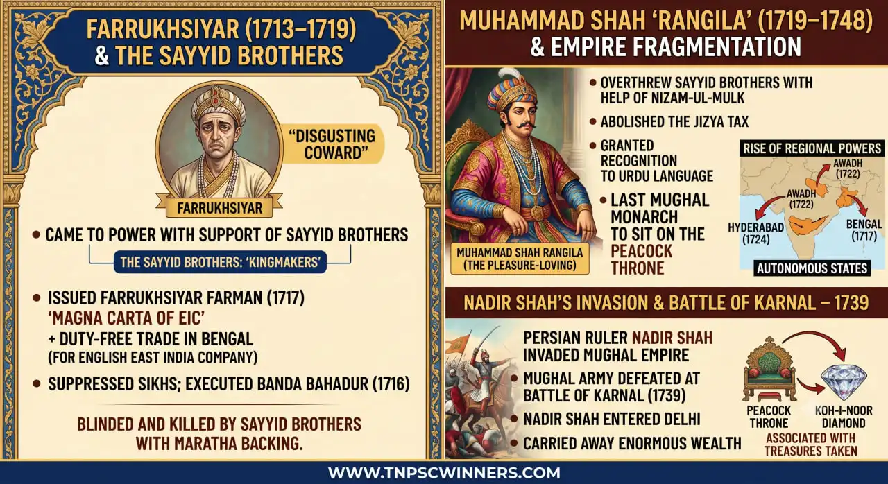 Later Mughals