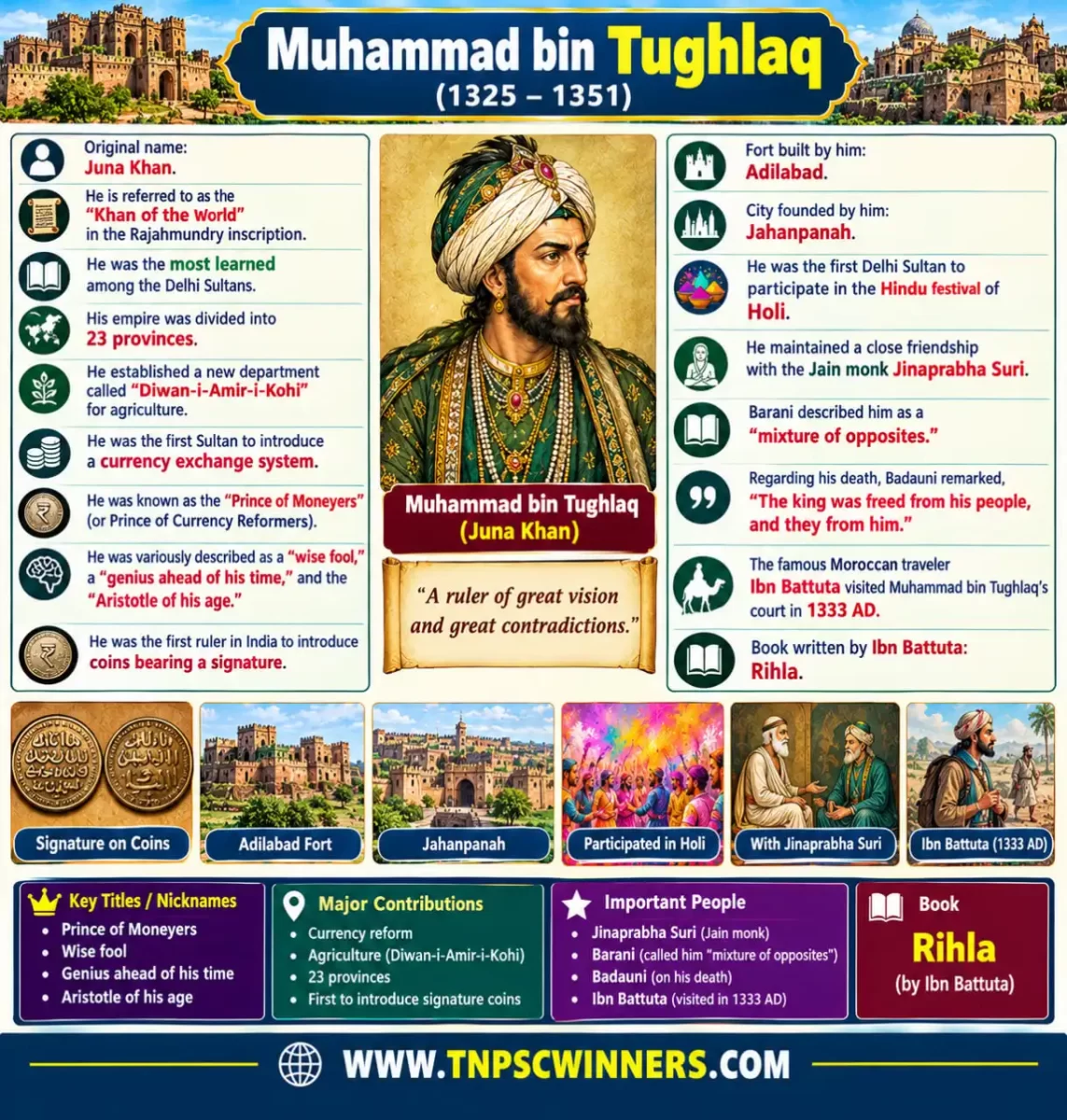TUGHLAQ DYNASTY HISTORY AND RULERS 2 MUHAMMAD BIN TUGHLAQ