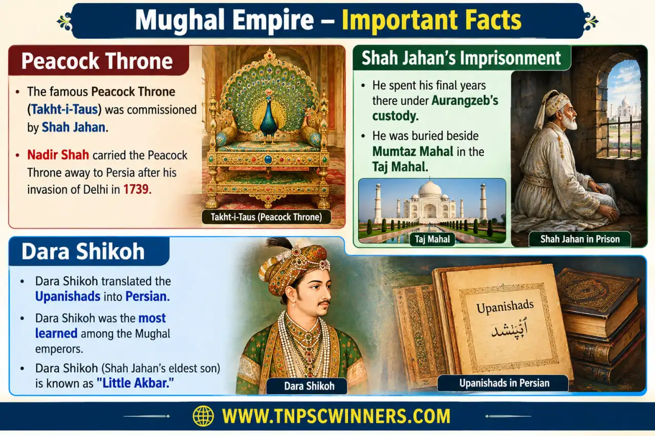 Shah Jahan – Reign, Architecture & Important Facts 3 Peacock Throne