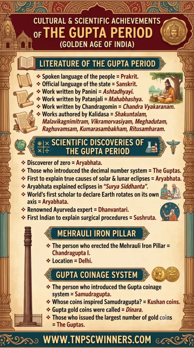 Scientific discoveries in Gupta era