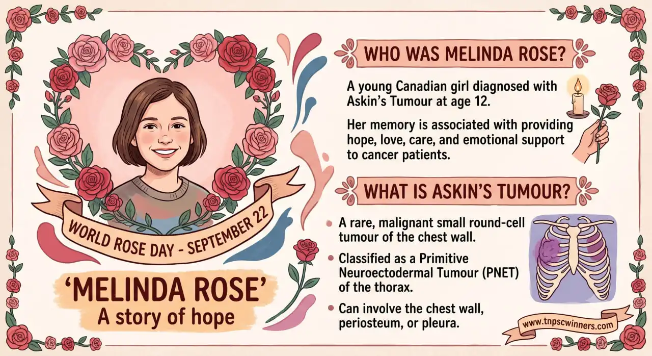World Rose Day September 22 2 Who was Melinda Rose