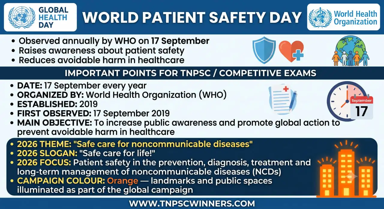 World Patient Safety Day: Sept17 History & Facts 1 World Patient Safety Day: Sept17 History & Facts