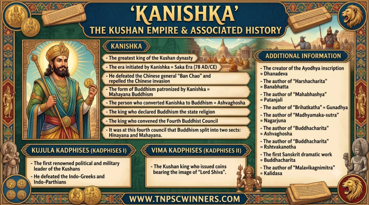 kanishka