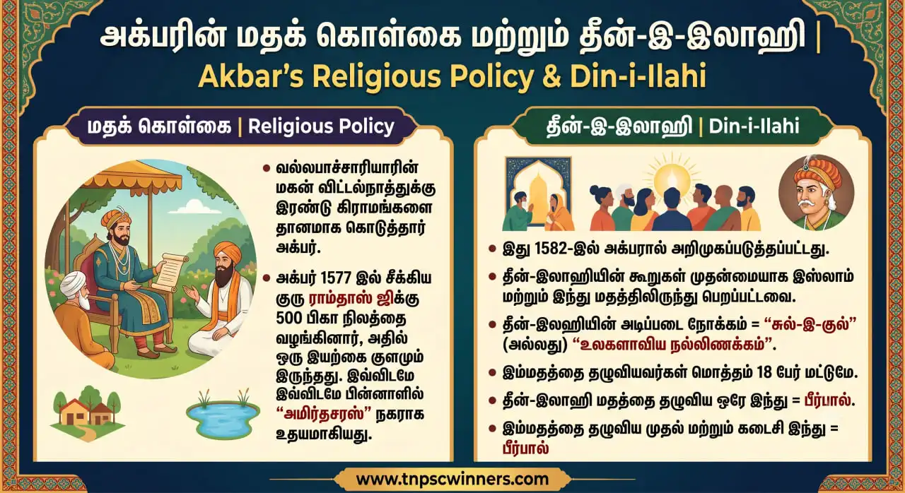 அக்பர் – வாழ்க்கை, ஆட்சி & சாதனைகள் 3 அக்பரின் மதக் கொள்கை மற்றும் தீன்-இ-இலாஹி