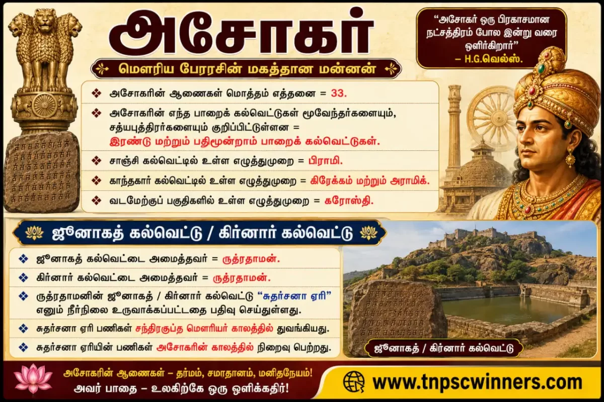 அசோகரின் கல்வெட்டுகள்