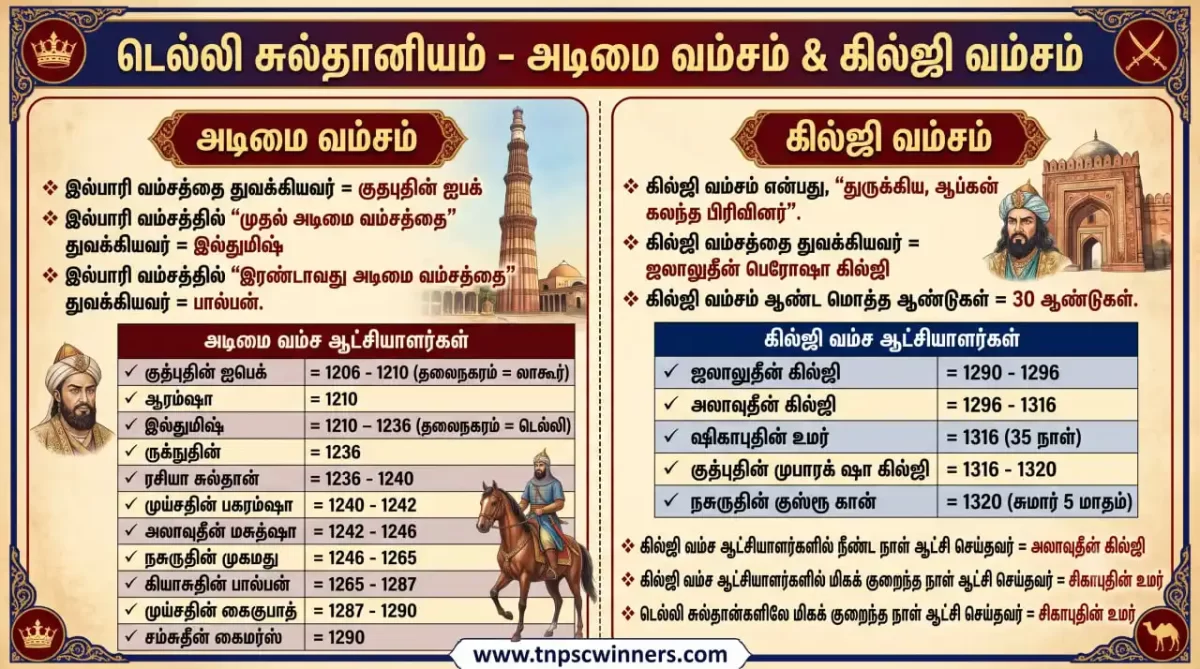 டெல்லி சுல்தான்களின் வரலாறு வம்சங்கள் காலவரிசை 2 அடிமை வம்சம் மற்றும் கில்ஜி வம்சம்