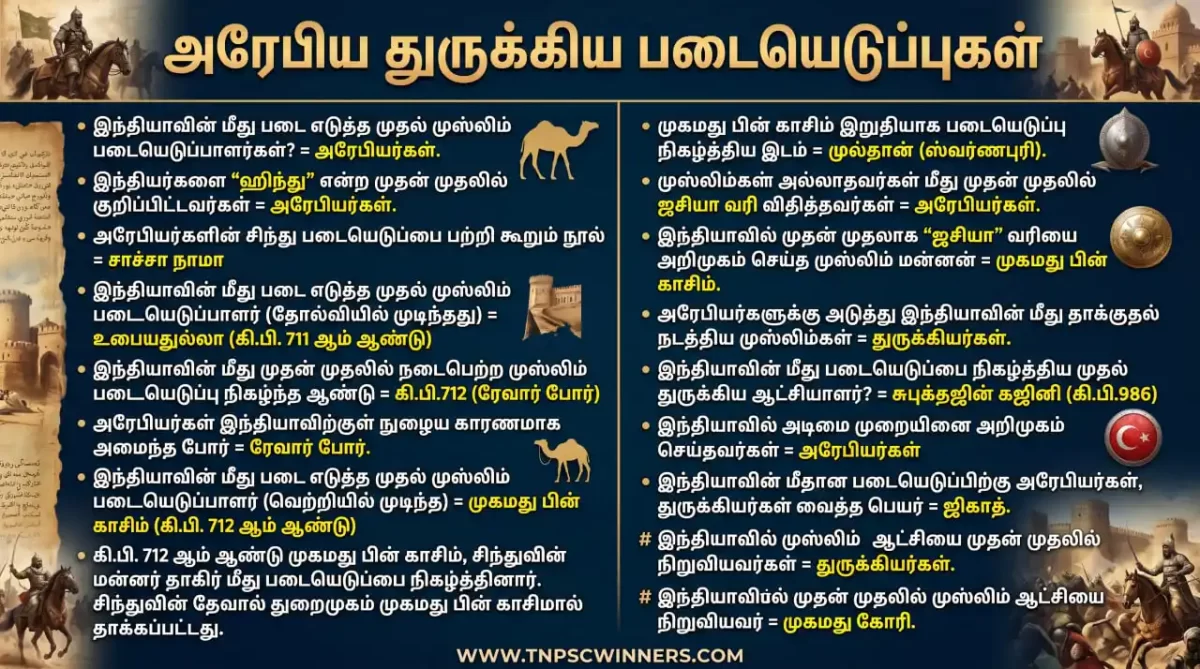 அரேபிய துருக்கிய படையெடுப்புகள் 1 அரேபிய துருக்கிய படையெடுப்புகள்