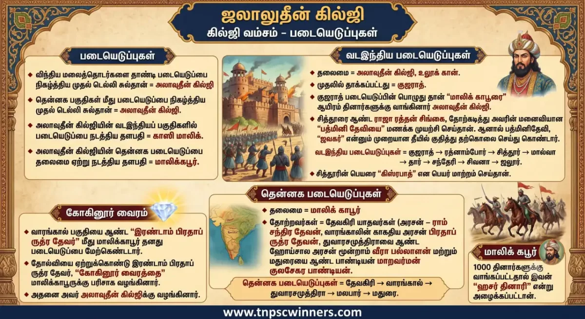 அலாவுதீன் கில்ஜி படையெடுப்புகள்