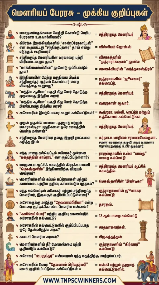 இந்தியாவின் முதல் பெரும் பேரரசு
