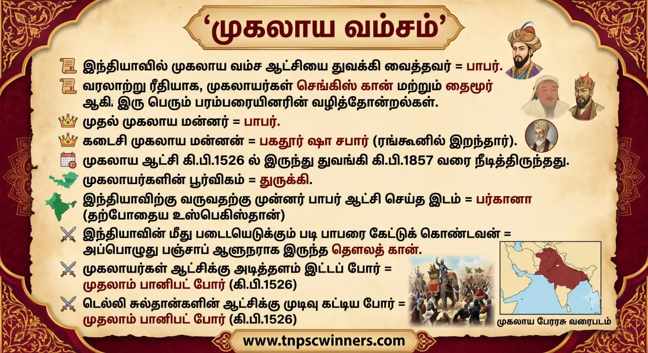 இந்தியாவில் முகலாய வம்சம்