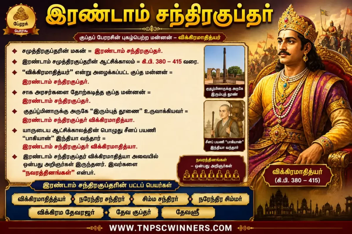 இரண்டாம் சந்திரகுப்தர்
