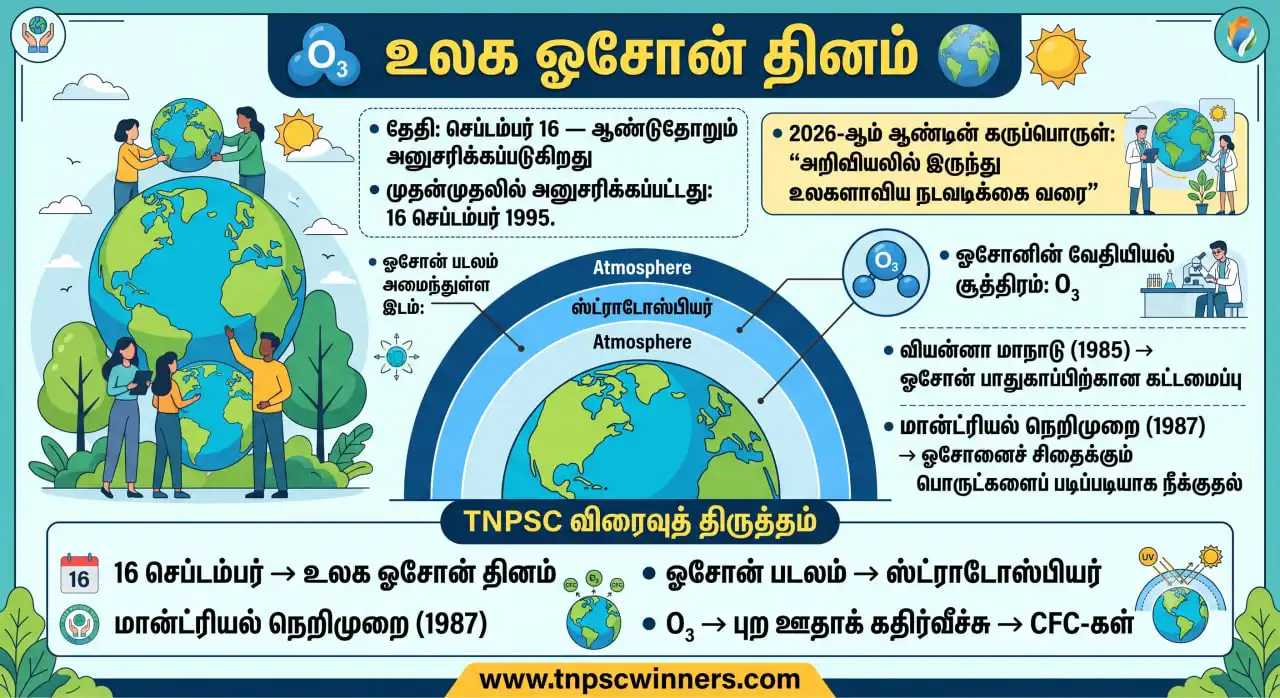 உலக ஓசோன் தினம் செப்டம்பர் 16