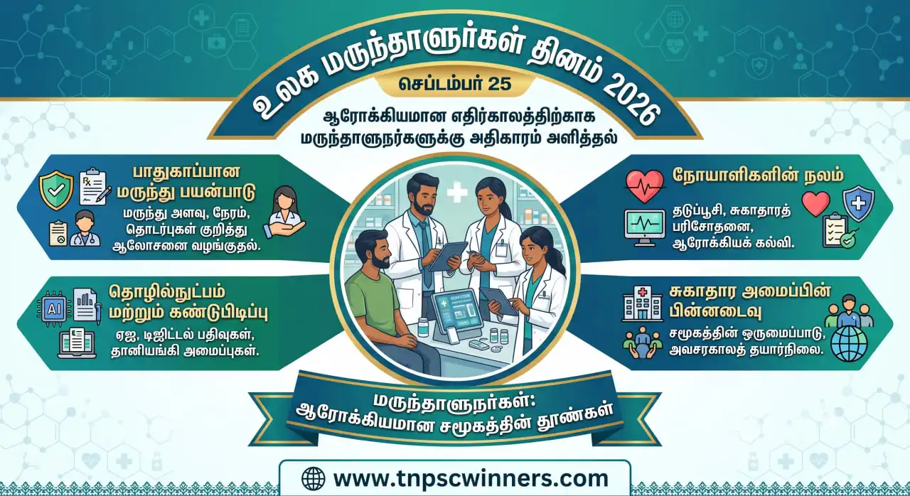 உலக மருந்தாளுநர்கள் தினம் 2026
