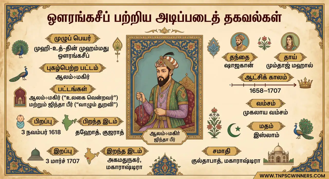 ஔரங்கசீப் – வாழ்க்கை வரலாறு, கொள்கைகள் & உண்மைகள் 1 ஔரங்கசீப் – வாழ்க்கை வரலாறு, கொள்கைகள் & உண்மைகள்