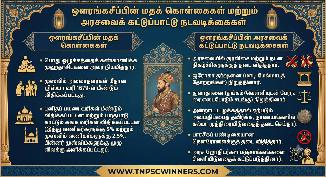 ஔரங்கசீப் – வாழ்க்கை வரலாறு, கொள்கைகள் & உண்மைகள் 2 ஔரங்கசீப்பின் மதக் கொள்கைகள்