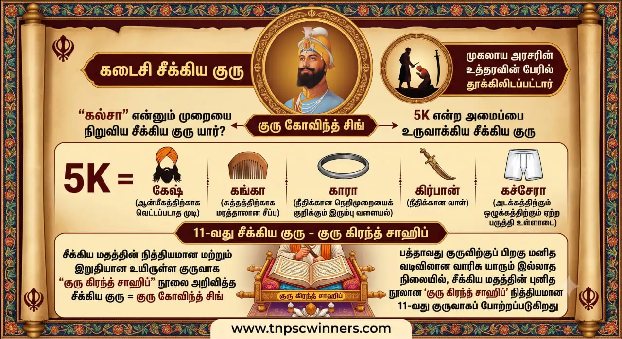 கடைசி சீக்கிய குரு