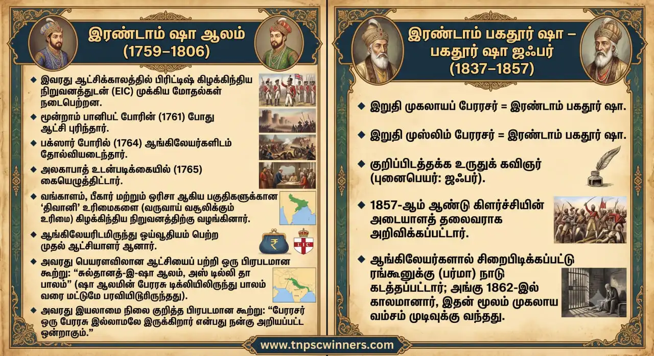 கடைசி முகலாய அரசர்