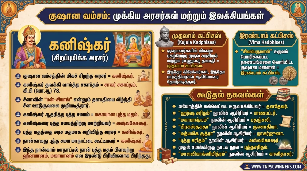 கனிஷ்கர்