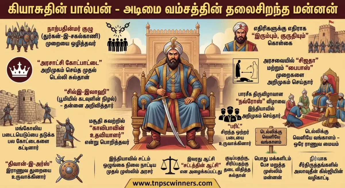 கியாசுதின் பால்பன்