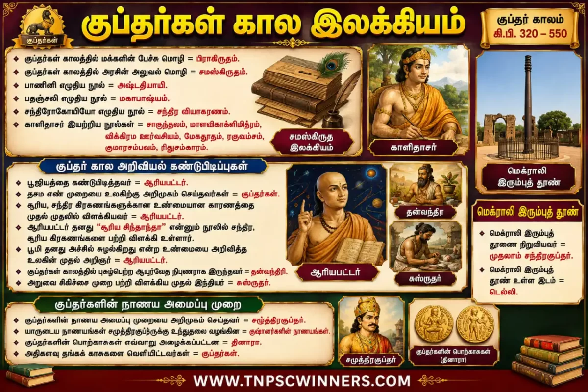 குப்தர்கள் கால இலக்கியம் மற்றும் அறிவியல்