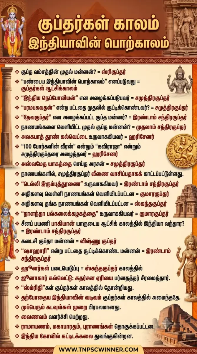 குப்தர்கள் காலம் இந்தியாவின் பொற்காலம்
