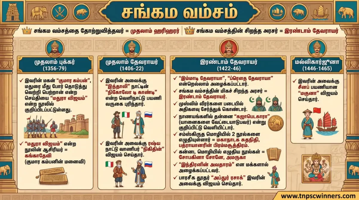 சங்கம வம்சம்