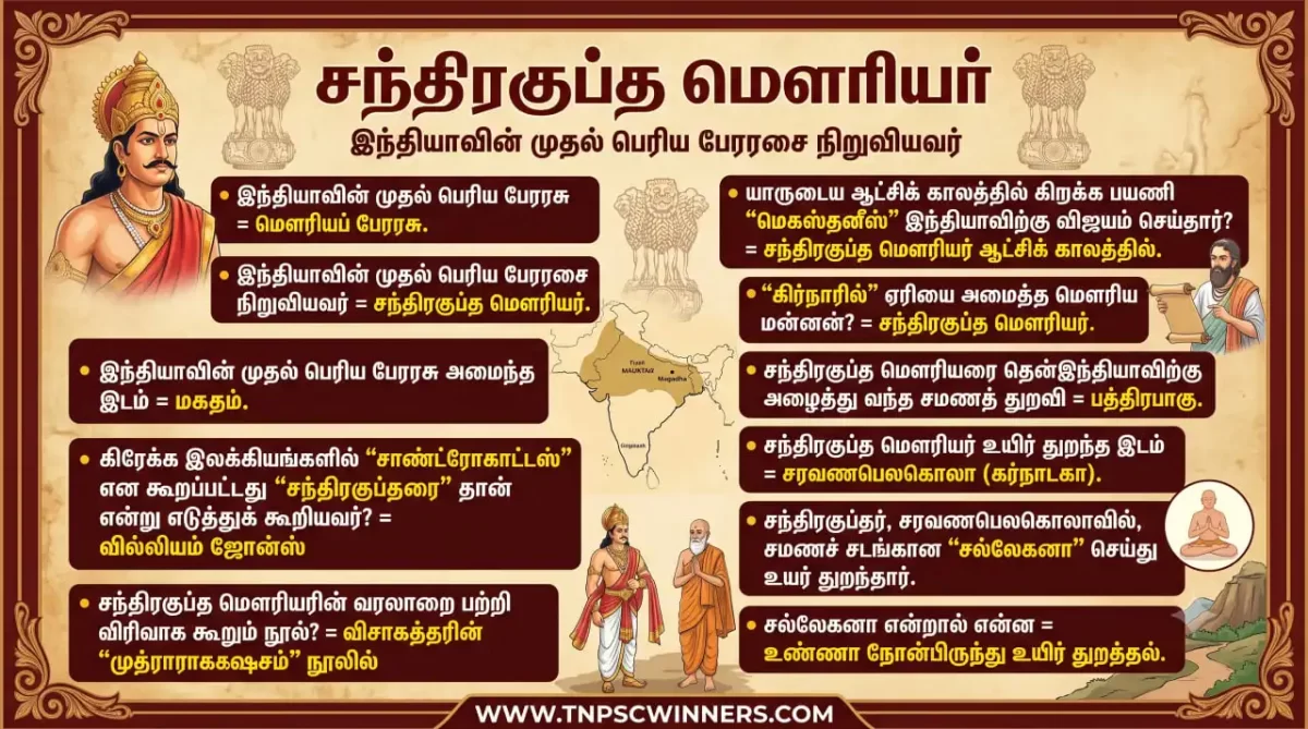 சந்திரகுப்த மௌரியர் இந்தியாவின் முதல் பெரும் பேரரசர்