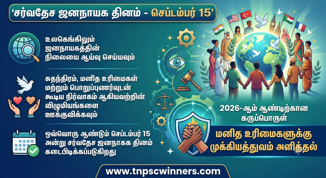 சர்வதேச ஜனநாயக தினம் செப்டம்பர் 15