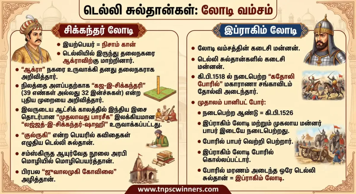 சையது மற்றும் லோடி வம்சம் 3 சிக்கந்தர் மற்றும் இப்ராஹீம் லோடி
