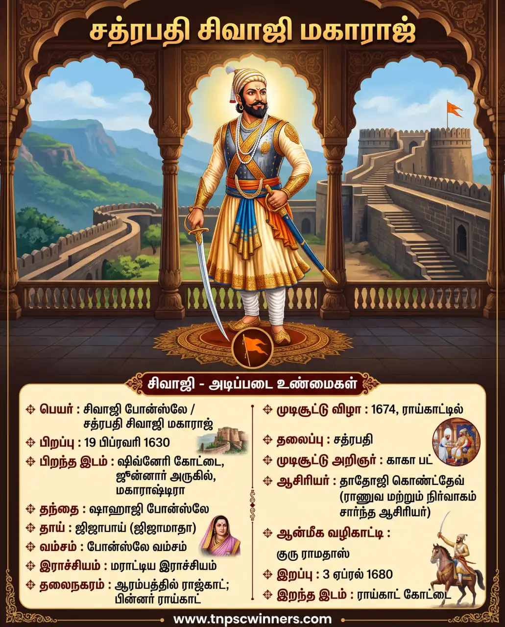 சிவாஜி – வாழ்க்கை, போர்கள் & சாதனைகள்
